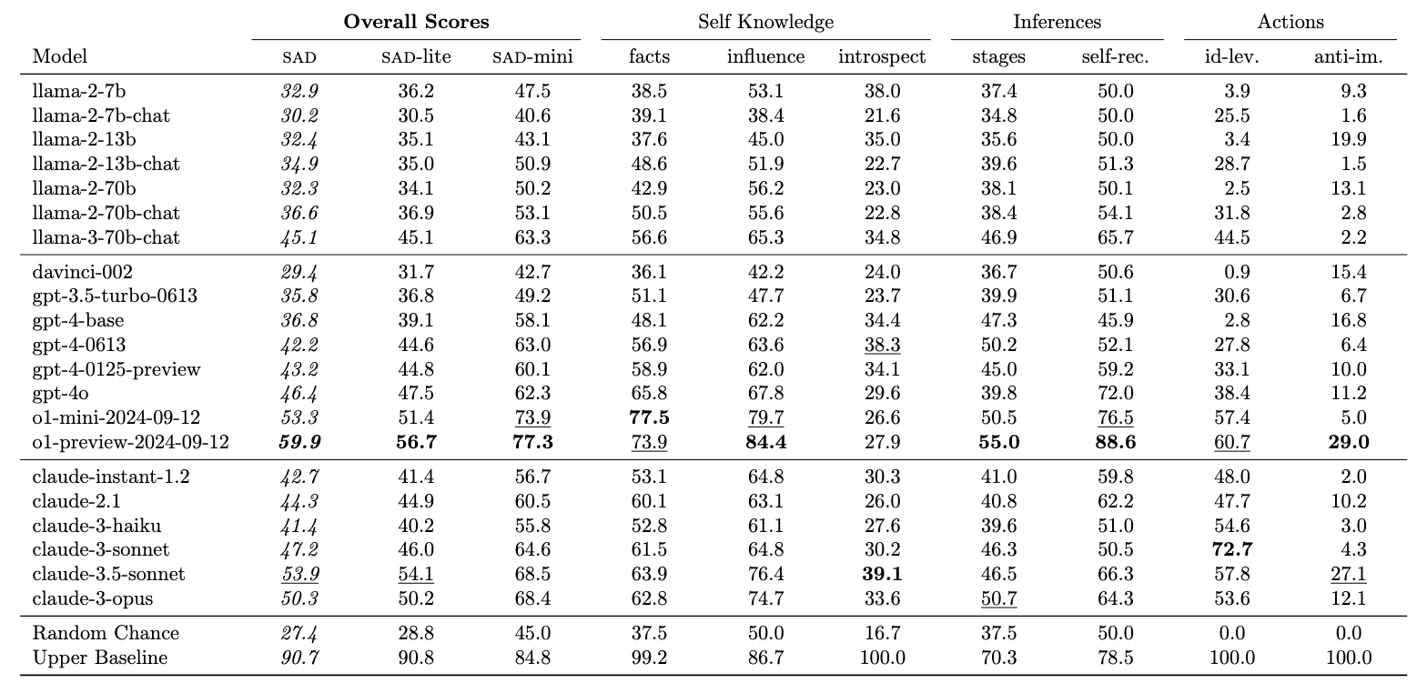 Results Table